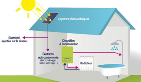 solutions de chauffage au gaz chaudiere condensation kit photovoltaique 1
