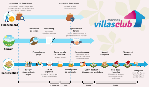 deroulement projet 4 1