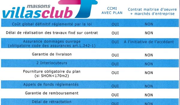 differences garantie et assurance ccmi et maitre d oeuvre page 0003
